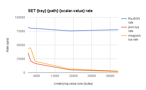 VS. Lua set path to scalar